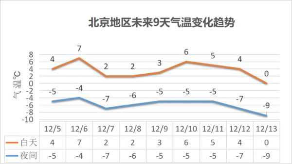 温度1级降额标准（降温预警等级）-图1