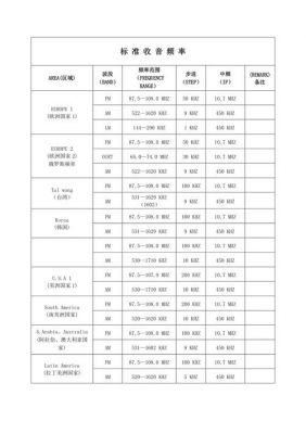 世界各国收音频率标准（世界各国收音频段）