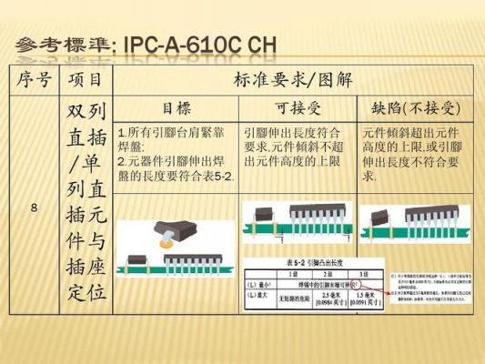 ipc焊接可接受标准（可焊性实验ipc标准）-图3