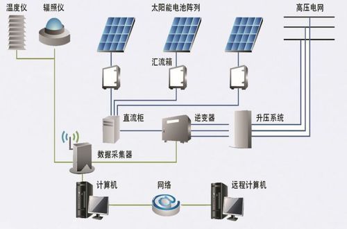 光伏并网的标准（光伏并网的标准是什么）