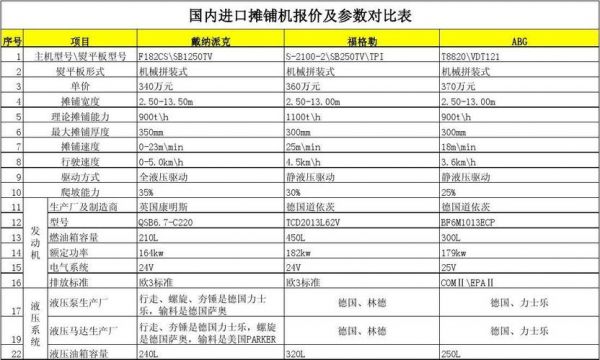 设备参数对比表（设备参数对比表格）