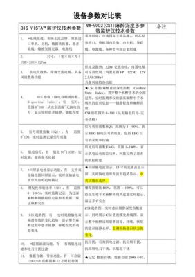 设备参数对比表（设备参数对比表格）-图2