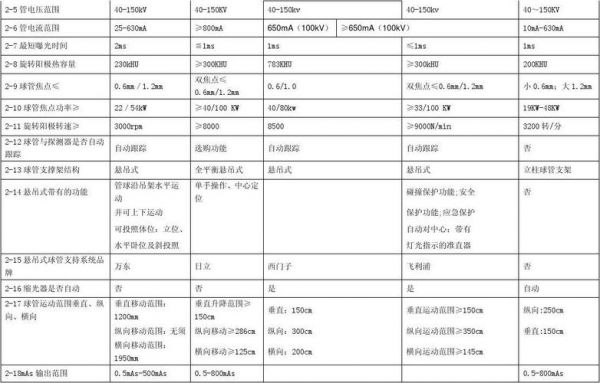 设备参数对比表（设备参数对比表格）-图3