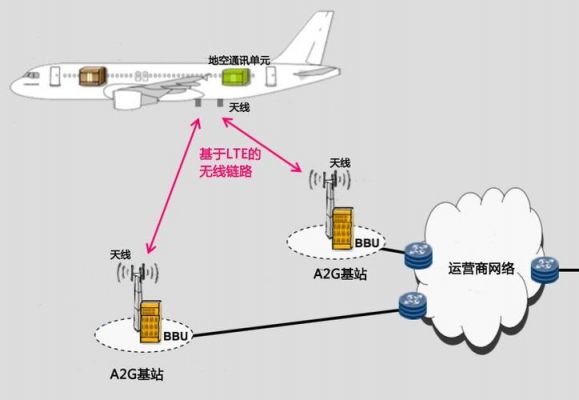 移动设备和飞机连接（移动设备和飞机连接方式）-图3