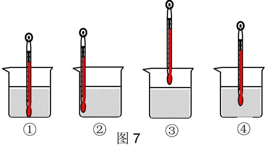 温度的测量与标准的制定（温度的测量与标准的制定实验）-图1