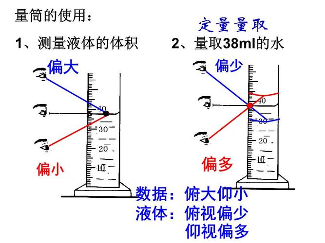 温度的测量与标准的制定（温度的测量与标准的制定实验）-图3