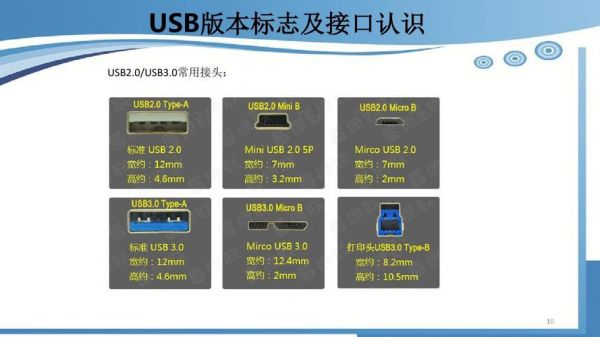 usb接口标准哪四种（usb 接口种类）-图3