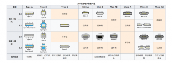 usb接口标准哪四种（usb 接口种类）-图2