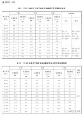 电能质量10kv标准（电能质量的限值标准）-图3