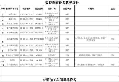 设备状态官方（设备状态怎么写）-图3