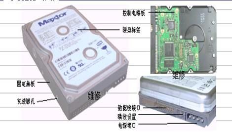 标准磁盘驱动器是什么（磁盘驱动器简称）-图2