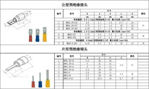 电缆端子压接标准（电缆压线端子的种类）-图3