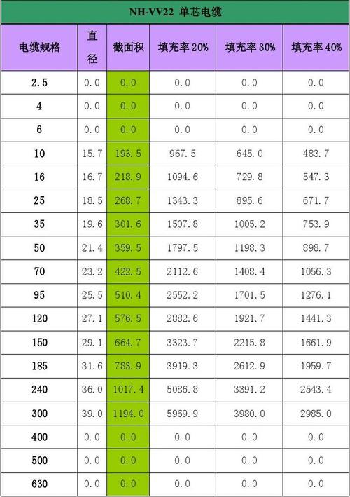 电线截面积检测标准（电线截面积规范）