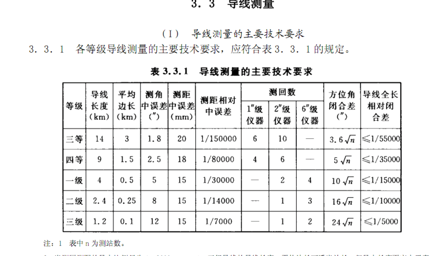 电线截面积检测标准（电线截面积规范）-图3