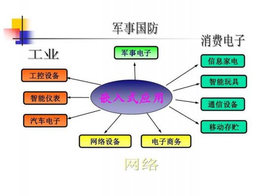 智能设备与非智能设备（智能设备与非智能设备的区别）