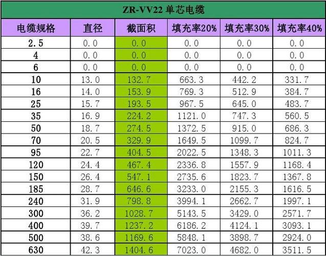 零线截面积标准（零线截面积如何选择）-图1