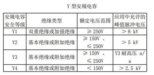 y电容耐压标准（y1电容耐压测试）-图3