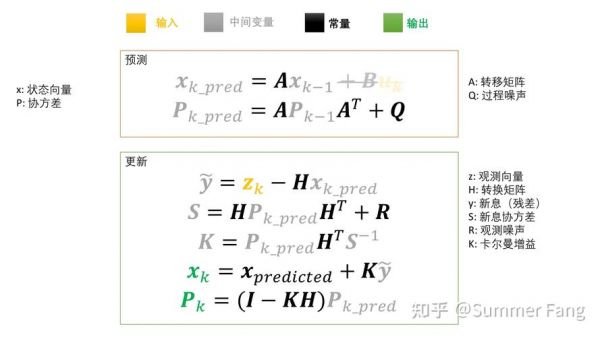 标准卡尔曼滤波算法（标准卡尔曼滤波算法是什么）