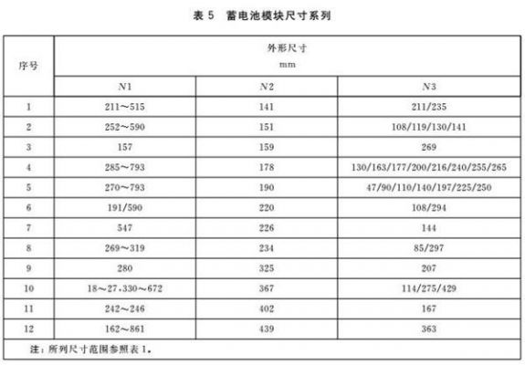 锂电池vda尺寸标准（锂电池外型尺寸表）-图2