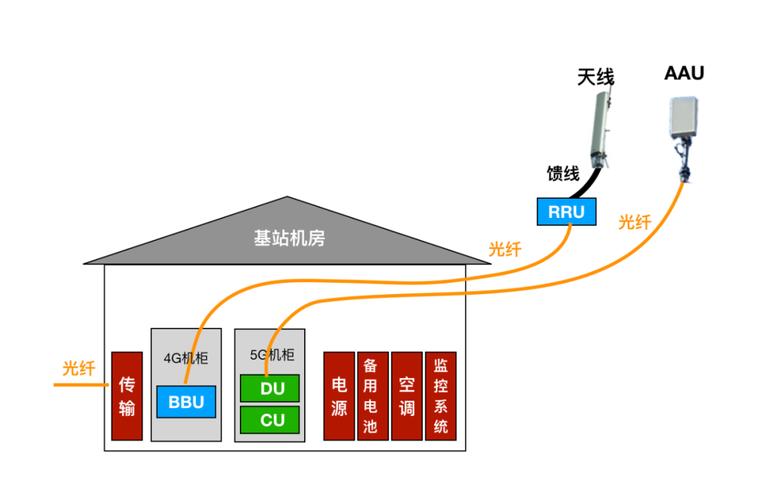 基站的传输设备有哪些（基站传输原理）-图3