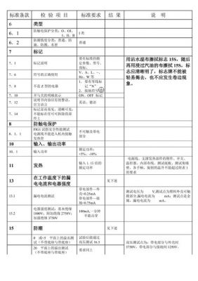 安规测试标准2011版（安规测试要求）-图3