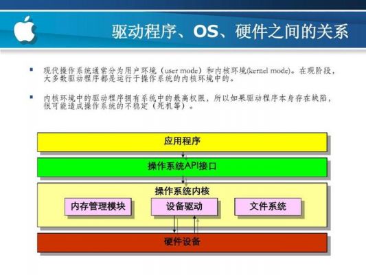 网络设备驱动程序（网络设备驱动程序是什么）-图2