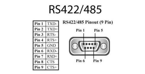 rs422标准年（rs4222）-图2