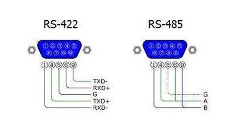 rs422标准年（rs4222）