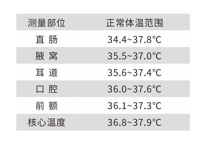 温度测试参考标准（温度测试参考标准有哪些）