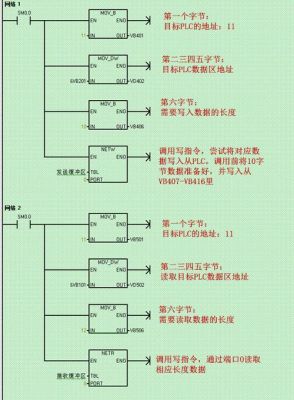 plc国家标准定义（plc 标准）