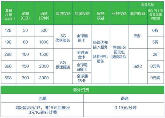 5g标准2018（5g标准有几个标准）-图2