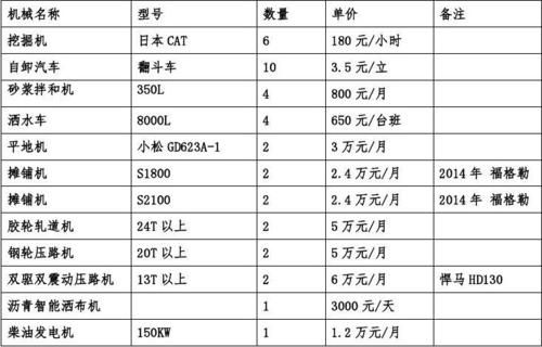 设备出租赚钱（出租设备的成本怎么计算）