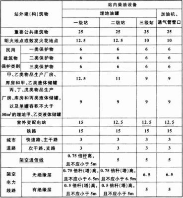 设备间距(以活动件)（设备间距标准）-图3