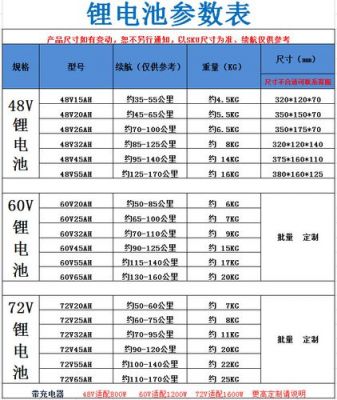 电芯过冲电压标准（电芯过流是什么意思）-图1