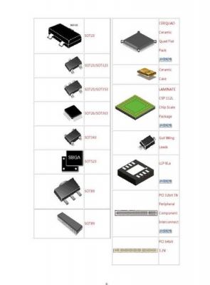 标准chip件封装（chip封装是什么意思）-图2