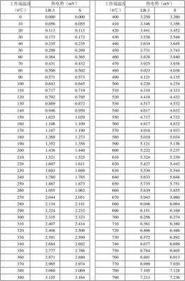 贵金属热电偶精度标准（贵金属热电偶精度标准值）-图1