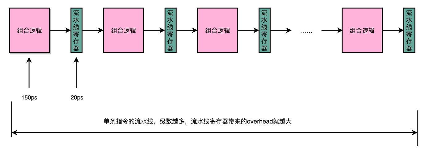 设备的性能瓶颈（设备的性能瓶颈是指）