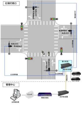 电子警察行业标准（电子警察技术规范）