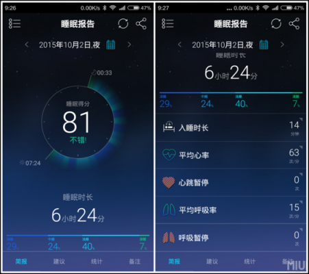 睡眠监测设备等级（睡眠监测分级别吗）-图3