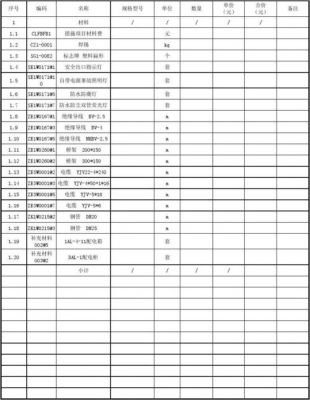 设备材料清单表格（设备材料清单表格模板）