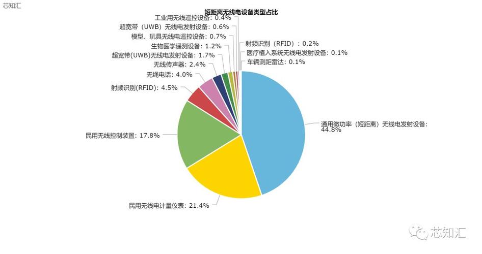 无线电设备交易（无线电市场）