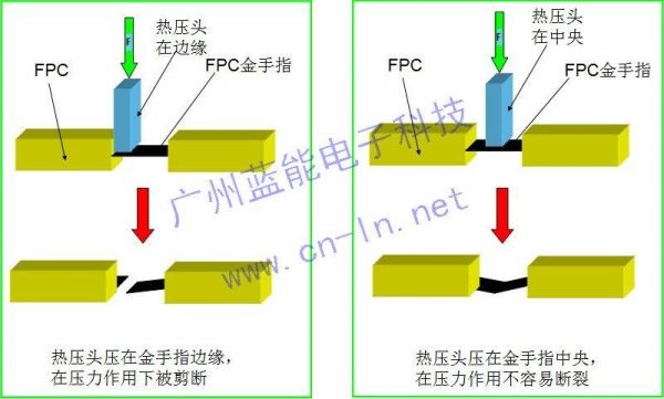 热压金手指位设计标准（热压金手指位设计标准要求）