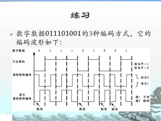 标准曼切斯特编码（标准曼彻斯特编码和曼彻斯特编码的区别）-图3