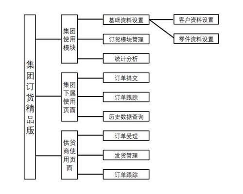 软件设备采购原则（软件设备采购原则有哪些）