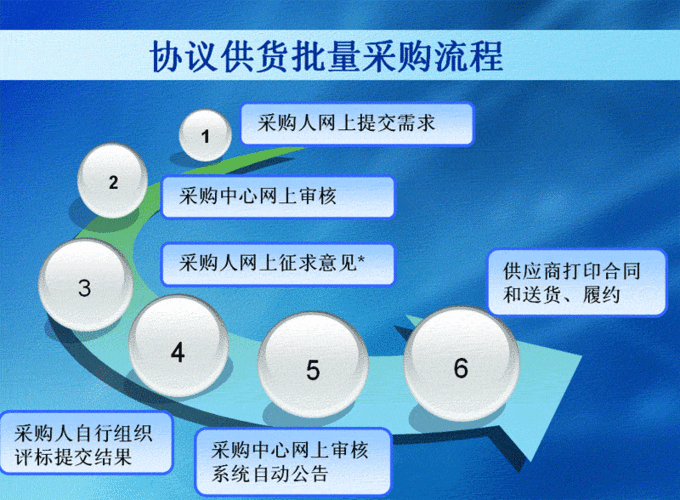 软件设备采购原则（软件设备采购原则有哪些）-图2