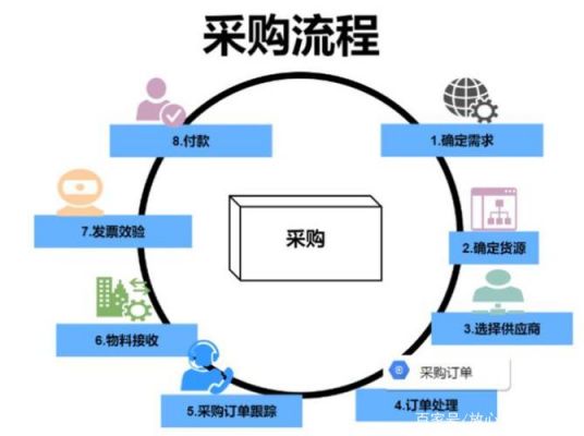 软件设备采购原则（软件设备采购原则有哪些）-图3