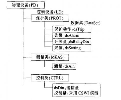 设备的cid（设备的意思）