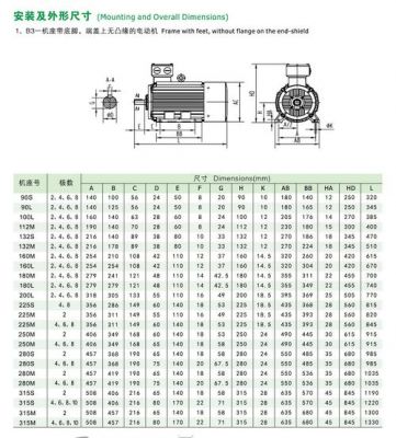 6kv三相异步电机的装配标准（三相六极异步电动机）-图3