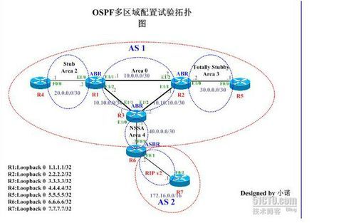 OSN设备网络位置（ospf nbma 网络）