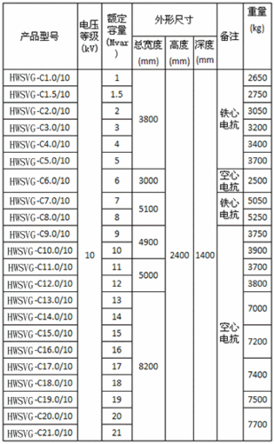 高压高压型号标准（高压电压等级划分标准）